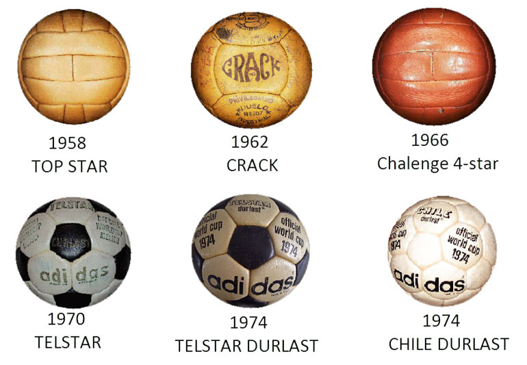 м'ячі чемпіонатів світу 1958-1974